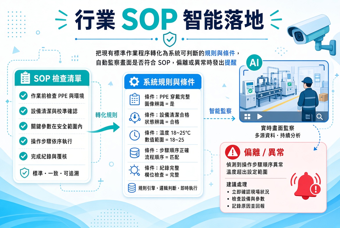 AI 視頻分析算法定制 3 7DlkJ