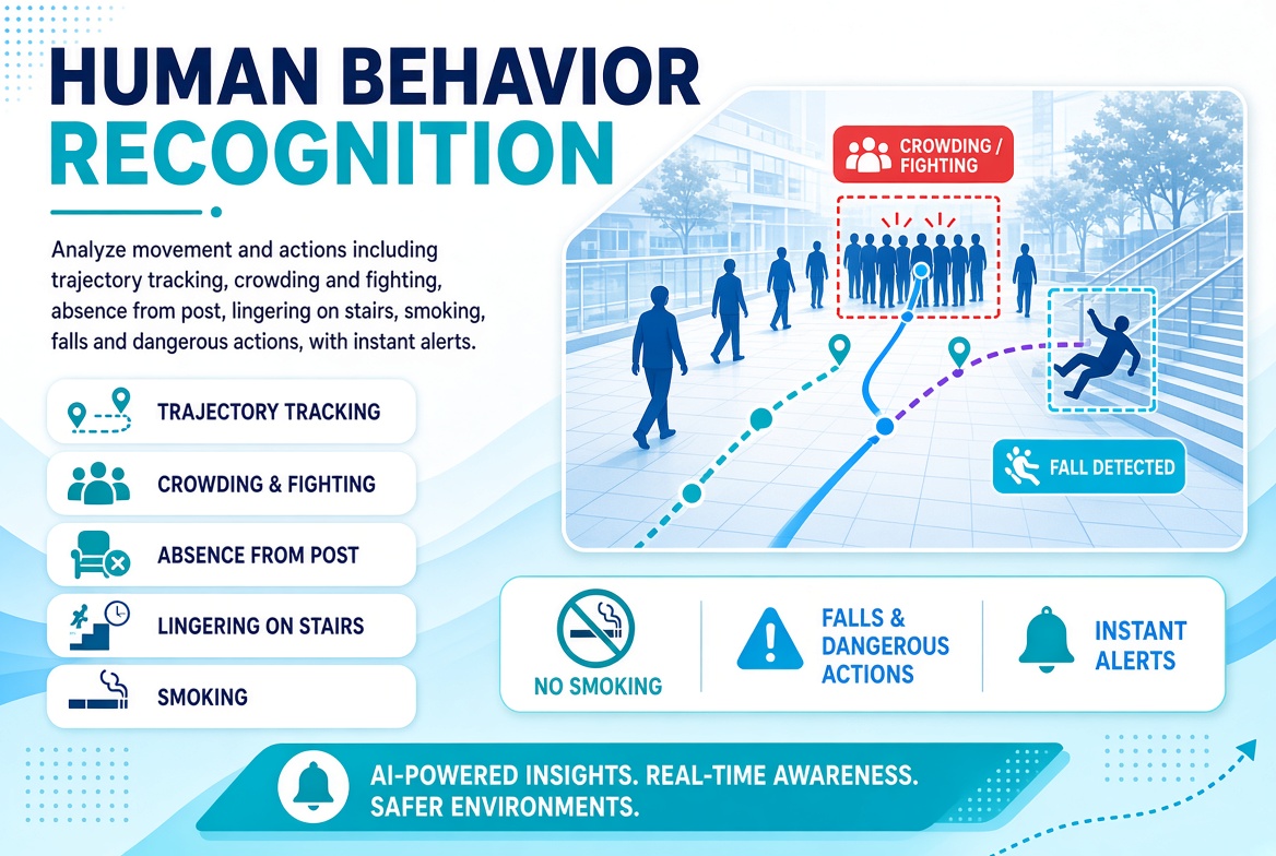 AI Video Analytics Solution 2 Ao4OU