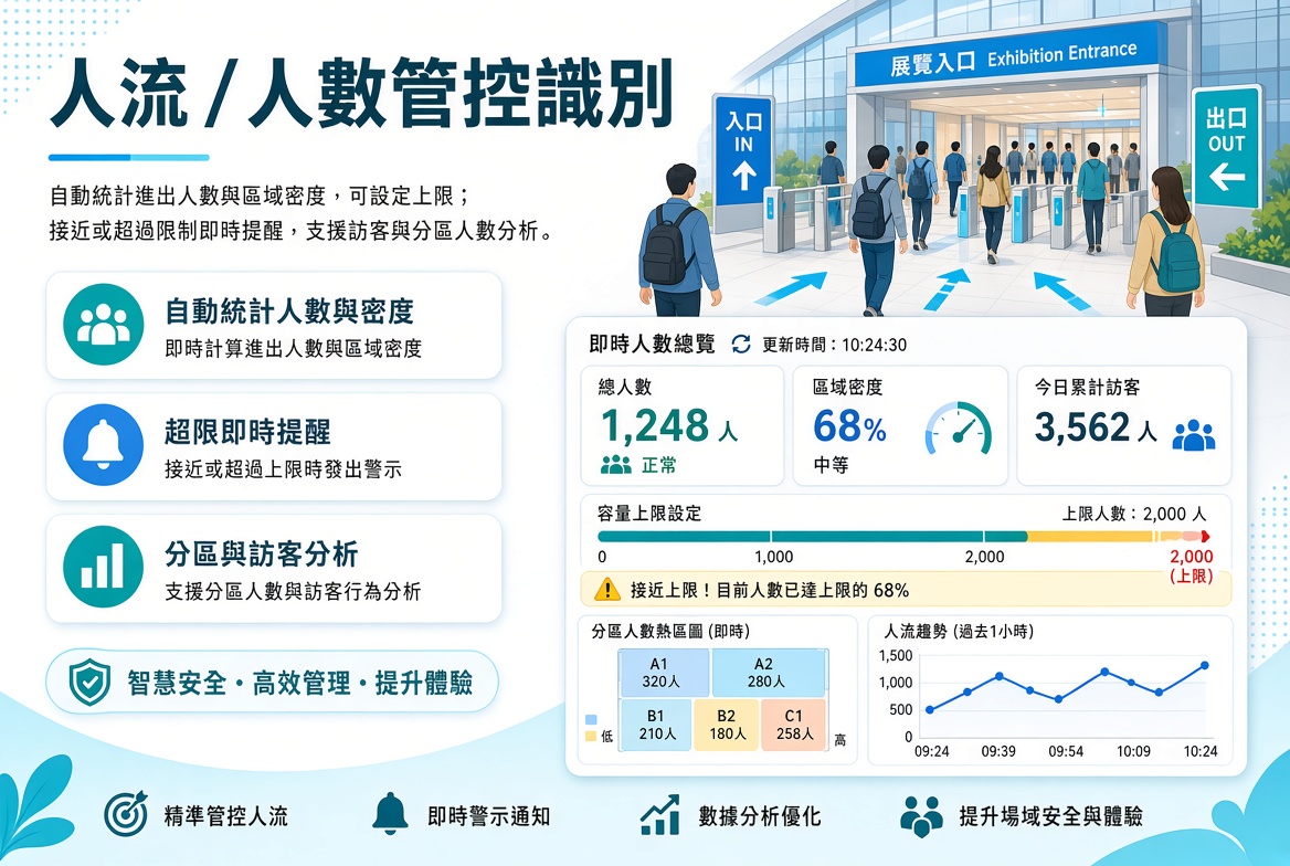 AI 視頻分析監控方案 3 KeuPp