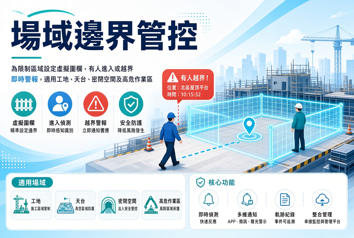 AI 視頻分析監控方案 5 NyJDL