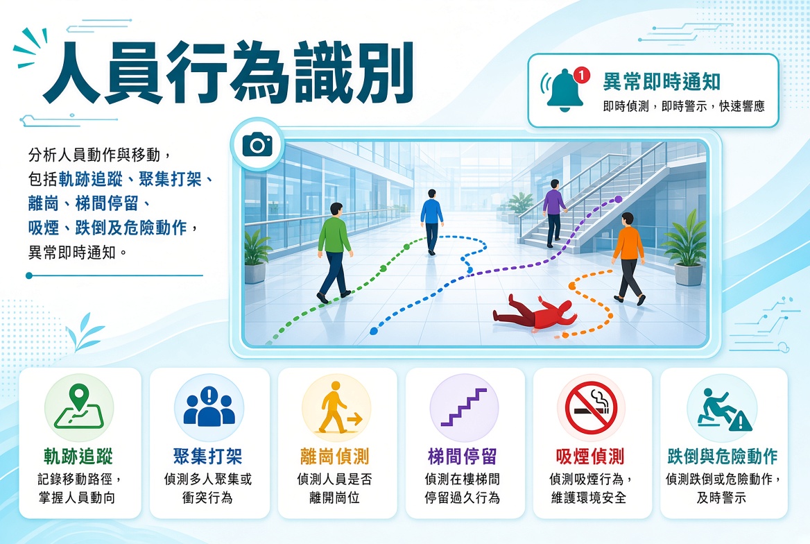 AI 視頻分析監控方案 2 SVk1A