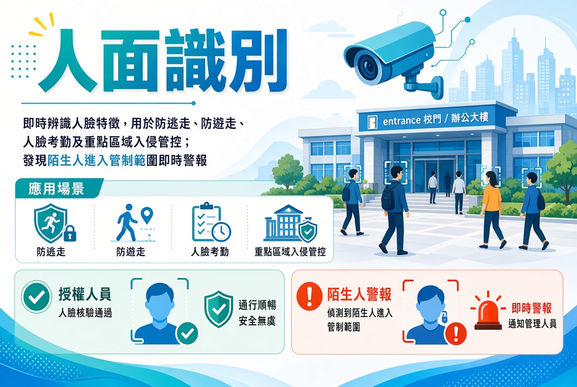 AI 視頻分析監控方案 1 Wj3nf