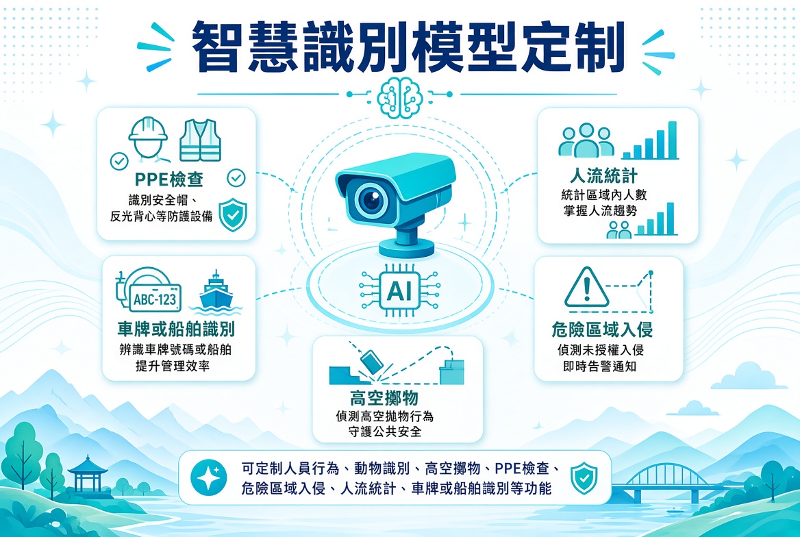 AI 視頻分析算法定制 5 ZnQT4