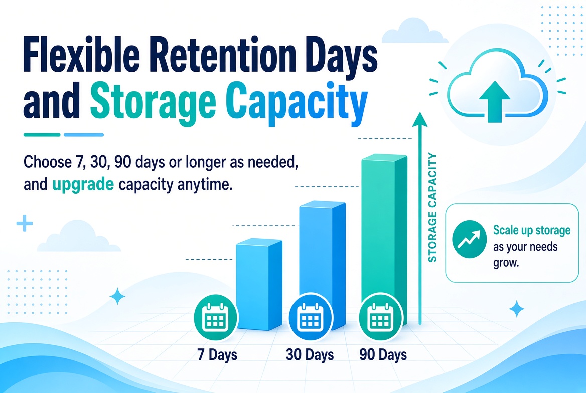 VSaaS Cloud Recording Service | Flexible Cloud CCTV Storage & Remote Inspection 2 iGA4d