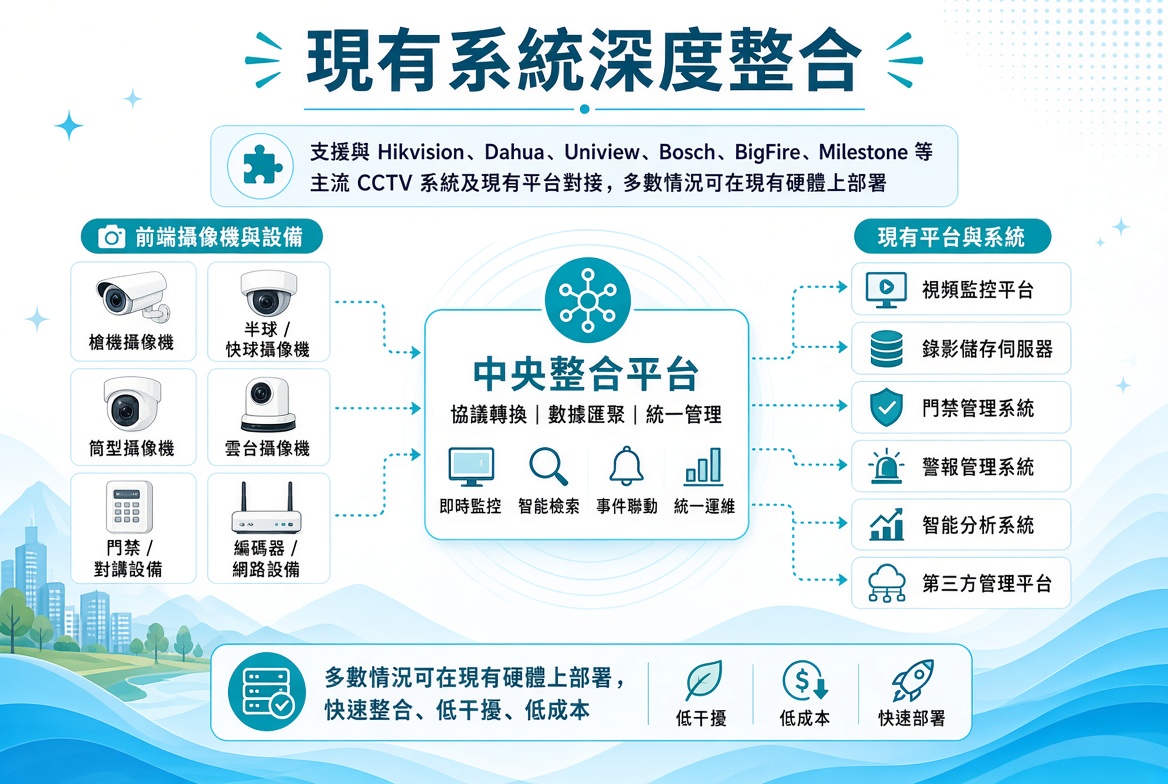 AI 視頻分析算法定制 7 ooI6i