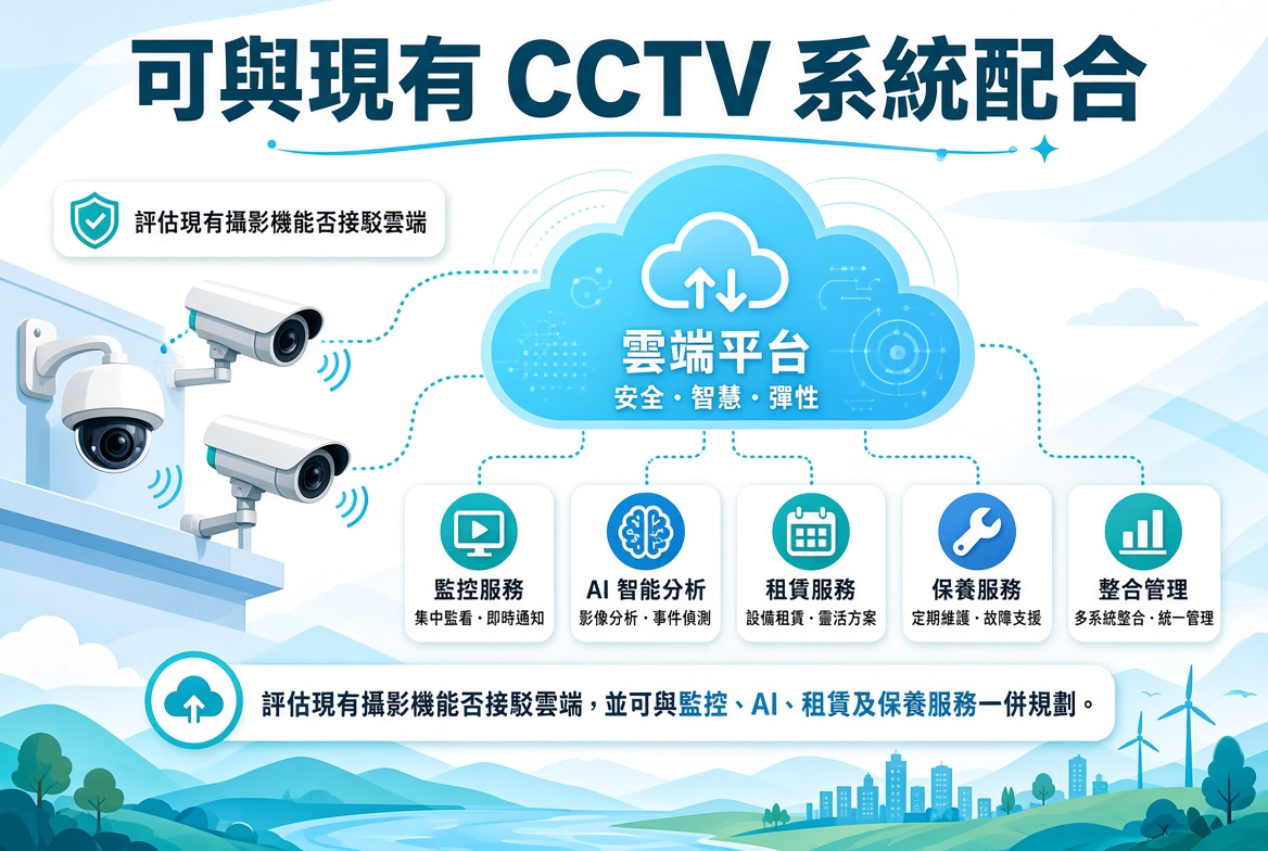 雲端錄影服務 VSaaS 6 q1wvu