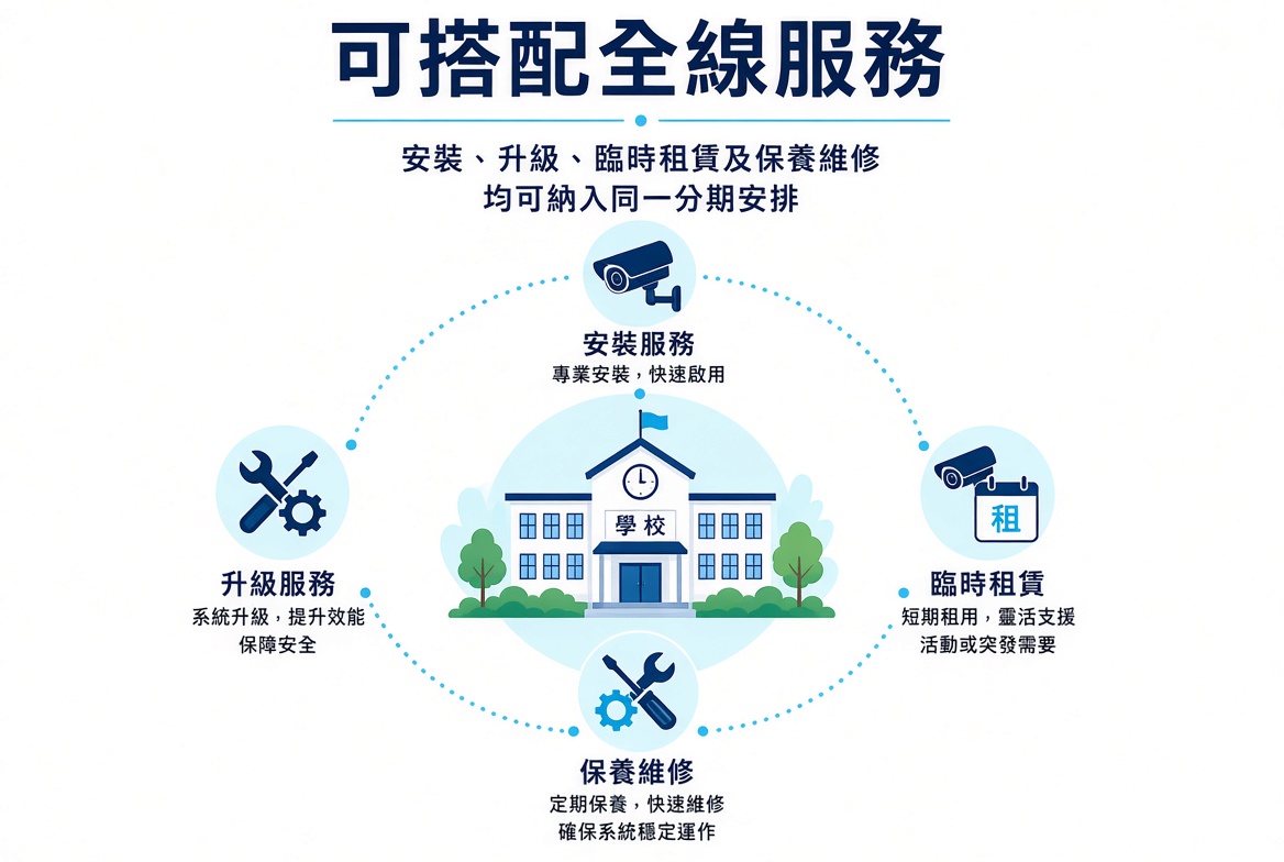 分期付款安排 4 yZQWv