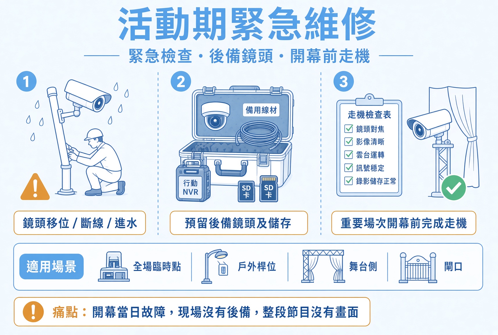 臨時及短期活動 4 3WbiK