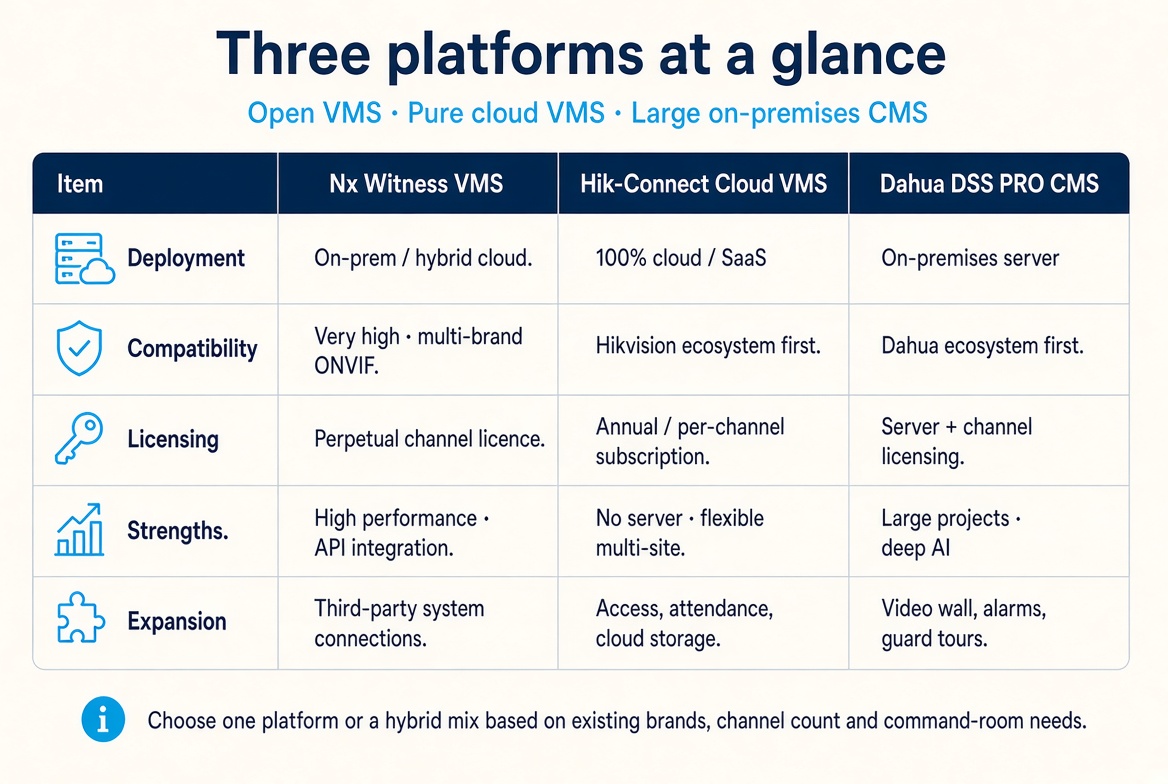 CMS and VMS System 9 44SXK