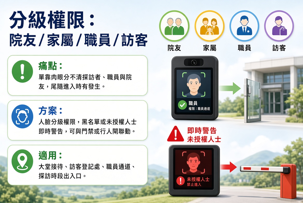 社福機構場所(安老院舍、社會活動中心) 8 4PmDR