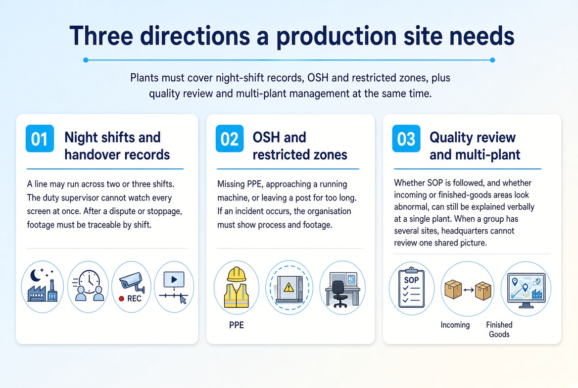 Factories · production floors 1 EkgBz