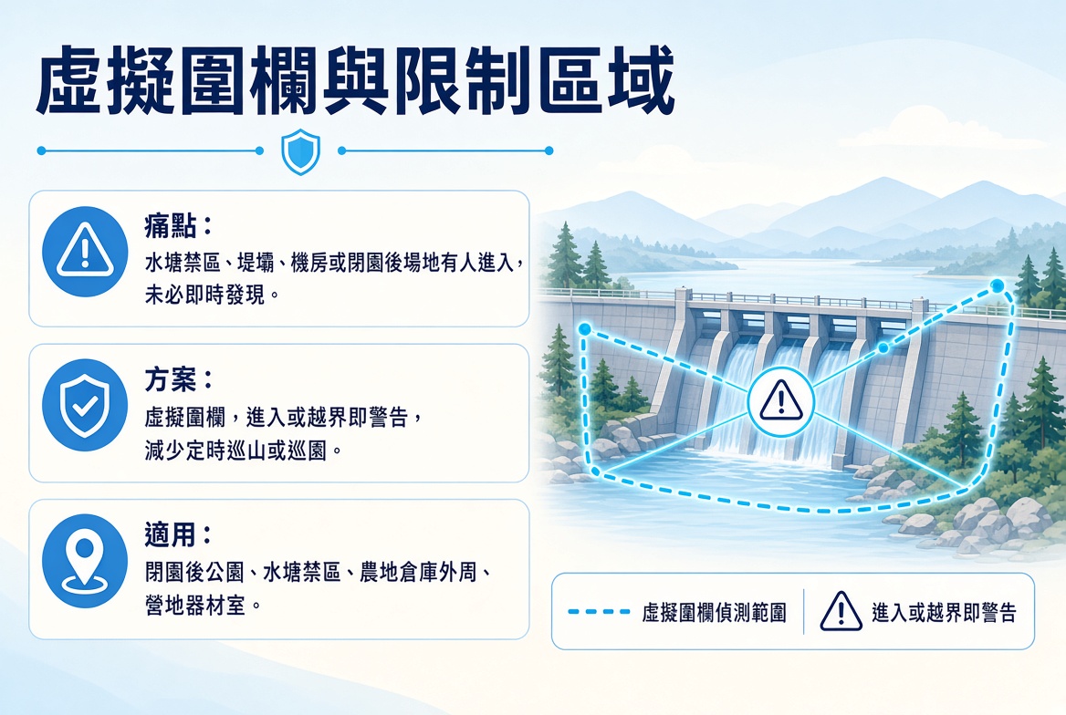 戶外及野外場地 7
