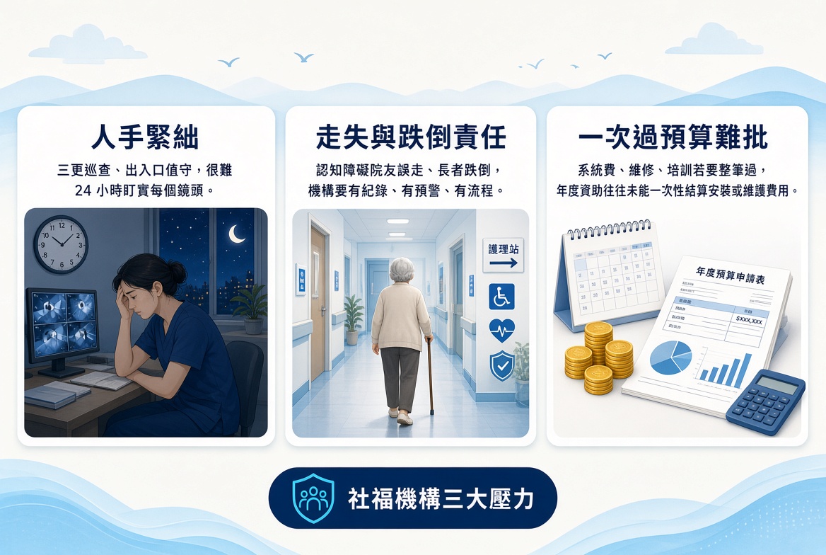 社福機構場所(安老院舍、社會活動中心) 2 OhKh8