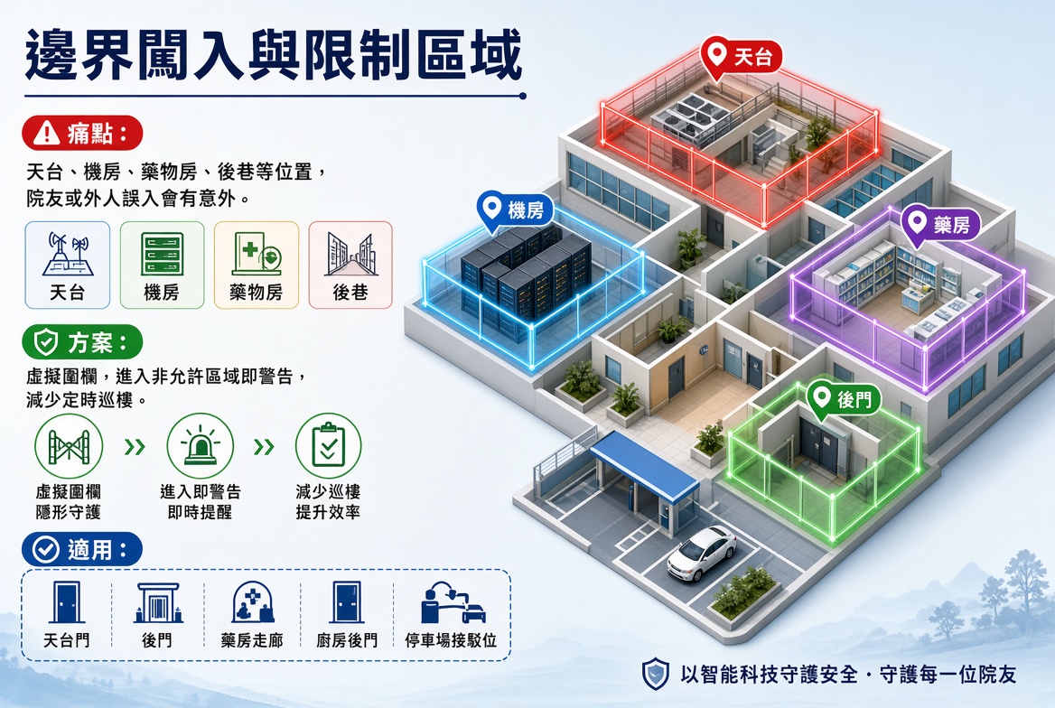 社福機構場所(安老院舍、社會活動中心) 9 Okm3E