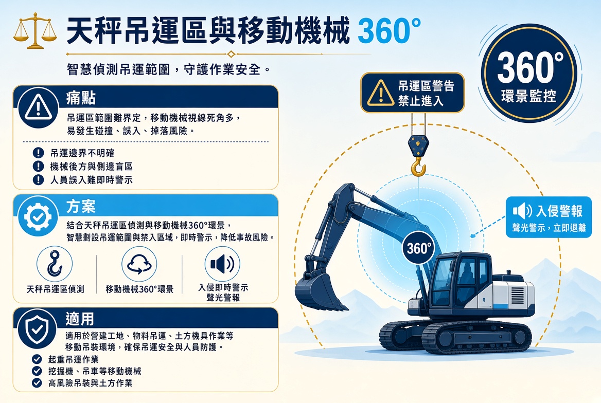 建築及工程項目 5 QTLf5