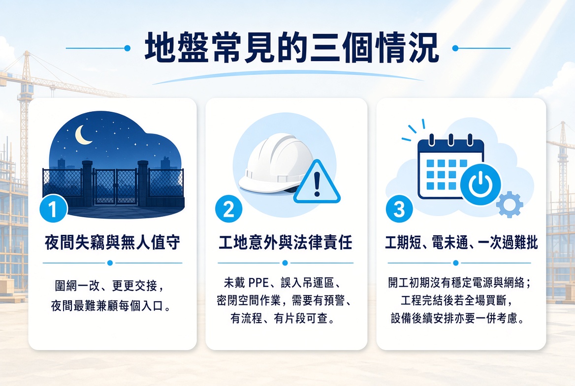建築及工程項目 2 RfODn