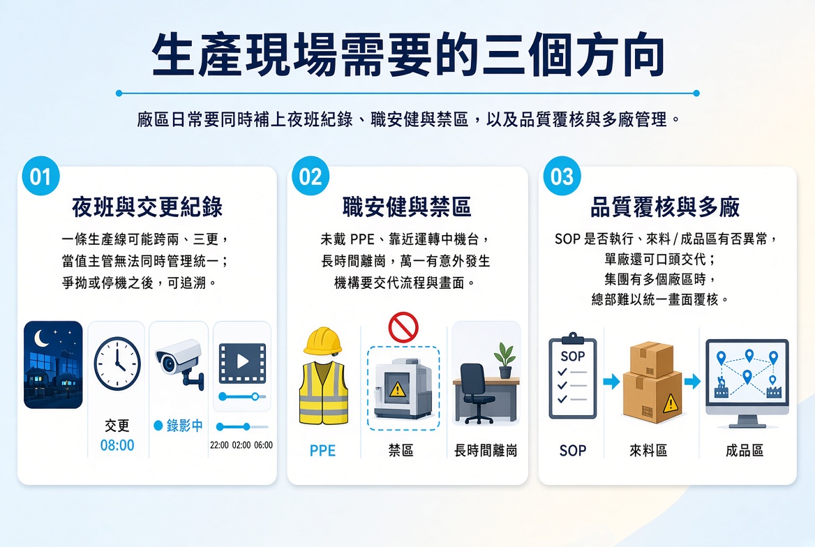 工廠及生產車間 1 UKqHO