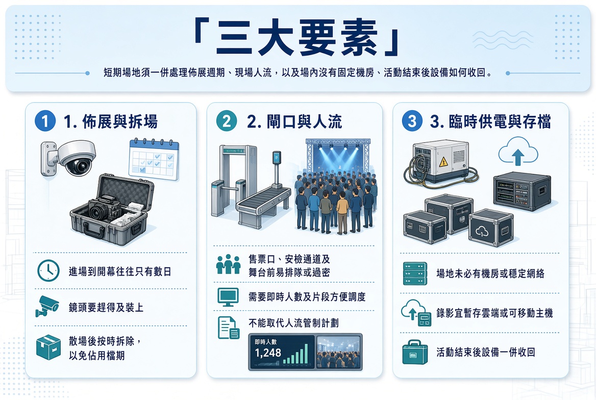 臨時及短期活動 1 US6Nw
