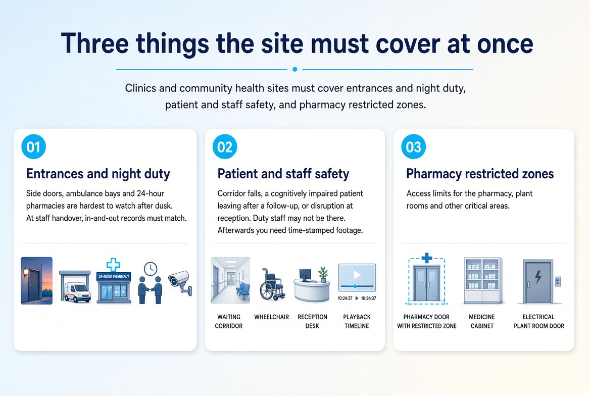 Healthcare · Community Health 1 V0huv