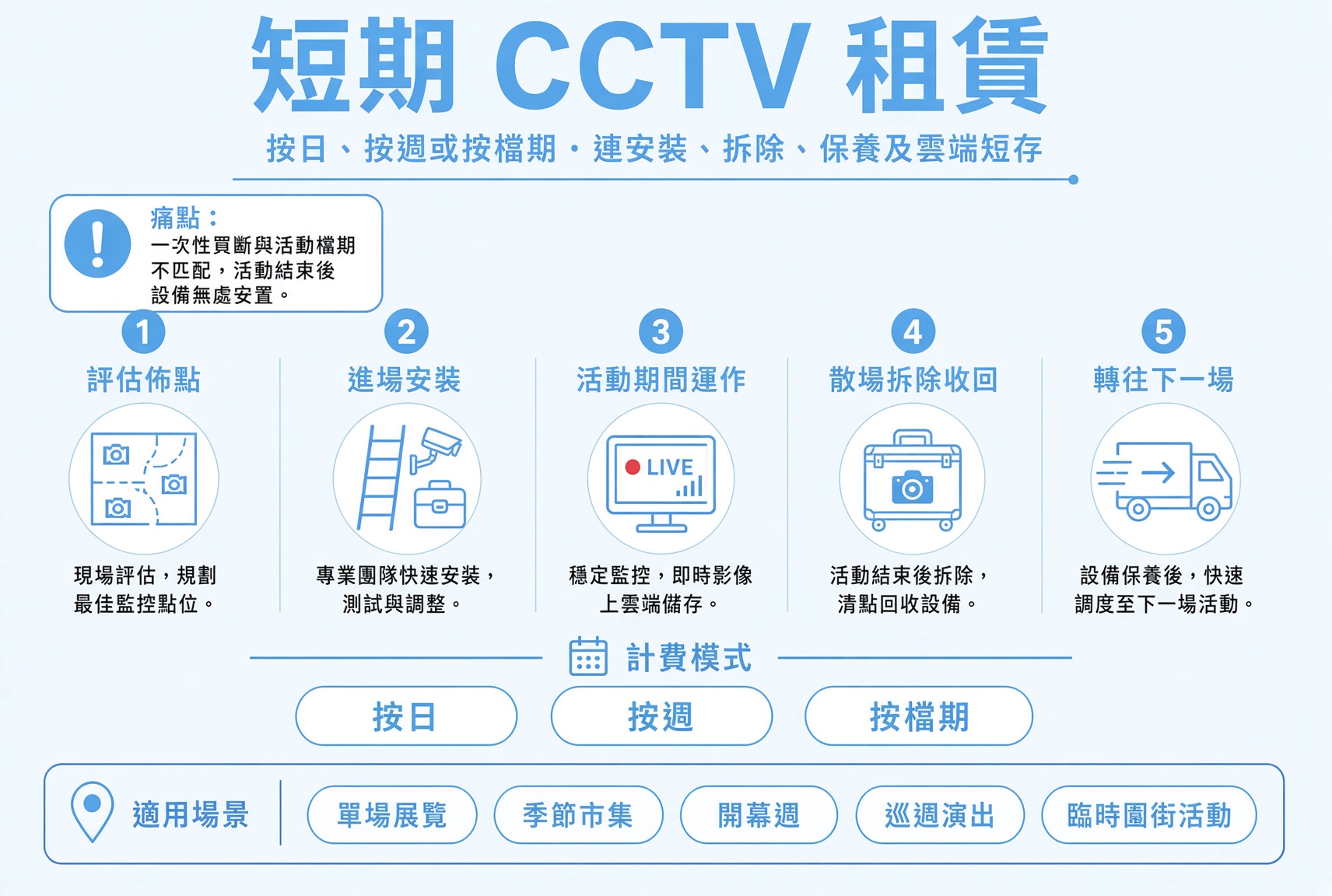 臨時及短期活動 2 W57Jv
