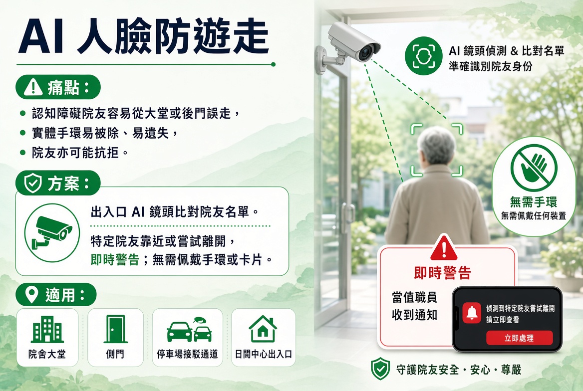 社福機構場所(安老院舍、社會活動中心) 7 W8FSZ
