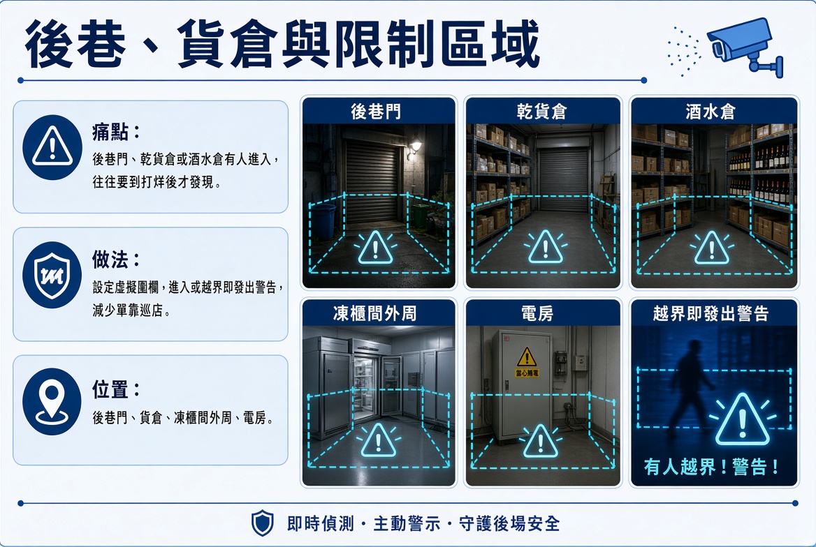 商舖 零售及餐飲場所 4 Wi2Y1