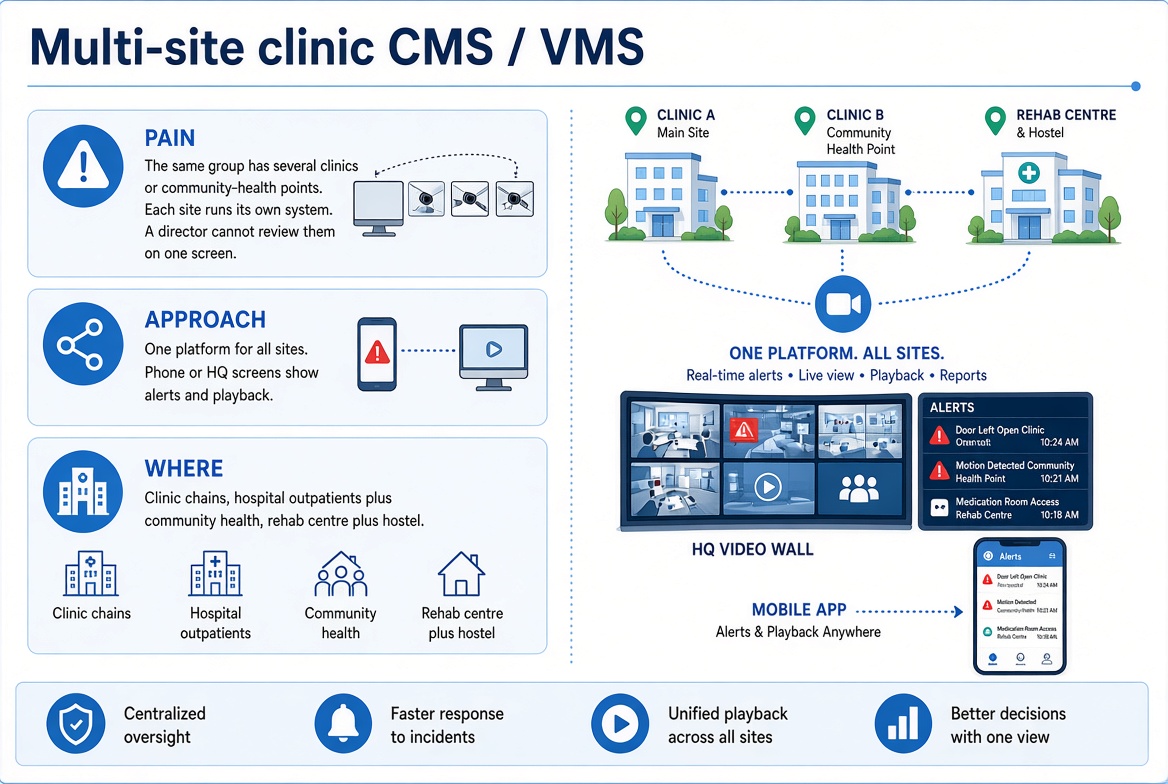 Healthcare · Community Health 4 ZLkYk