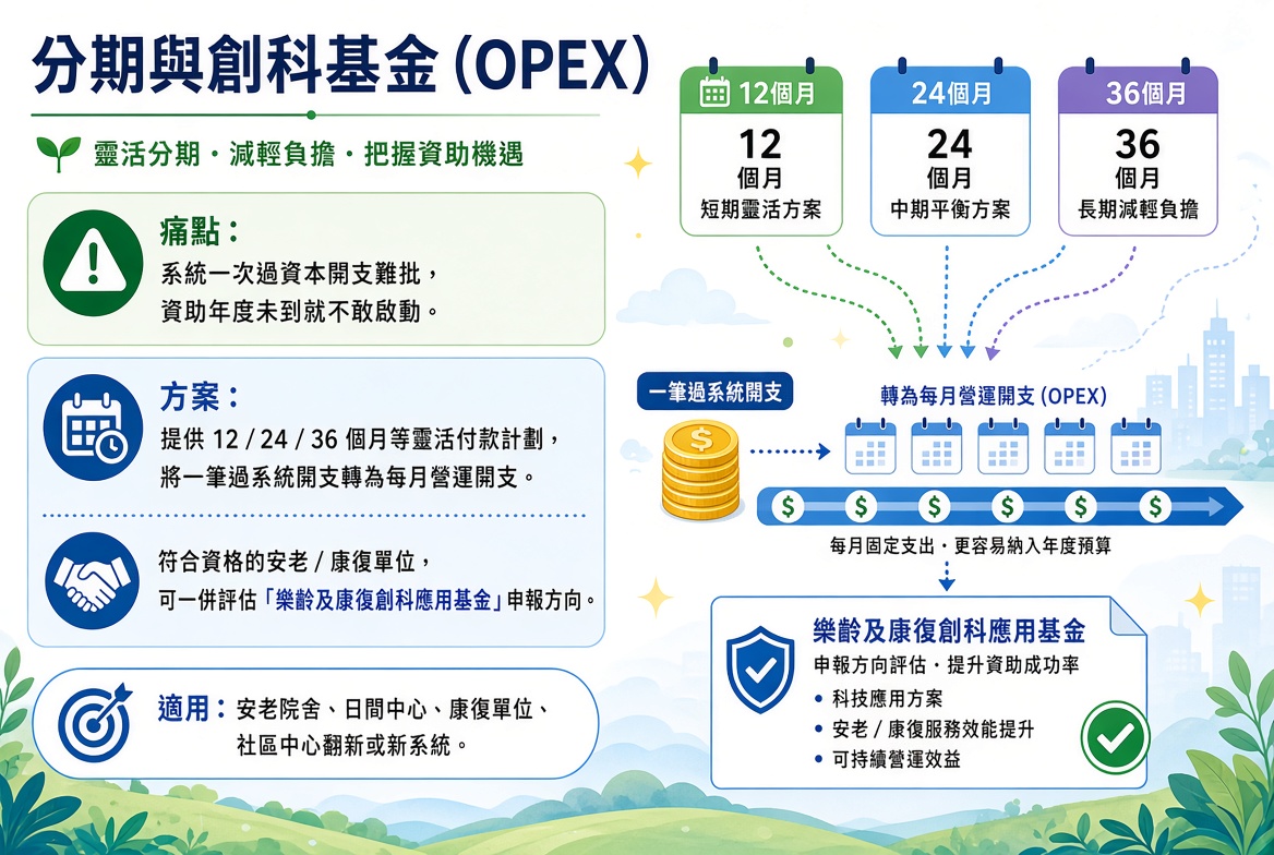 社福機構場所(安老院舍、社會活動中心) 10 a5D7J