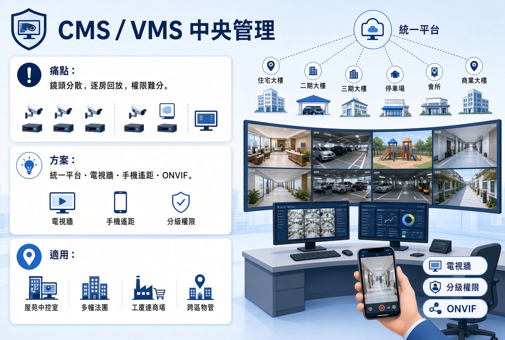 物業管理 立案法團及屋苑保安 11
