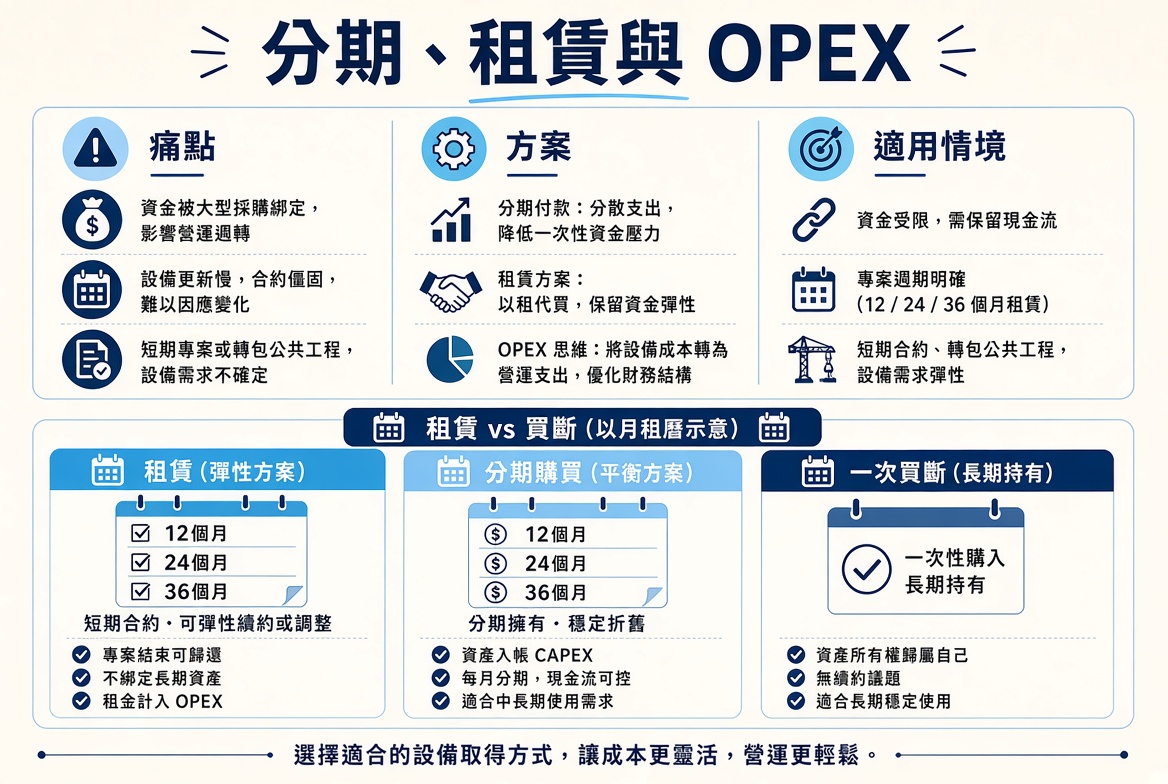 建築及工程項目 12 hbOED