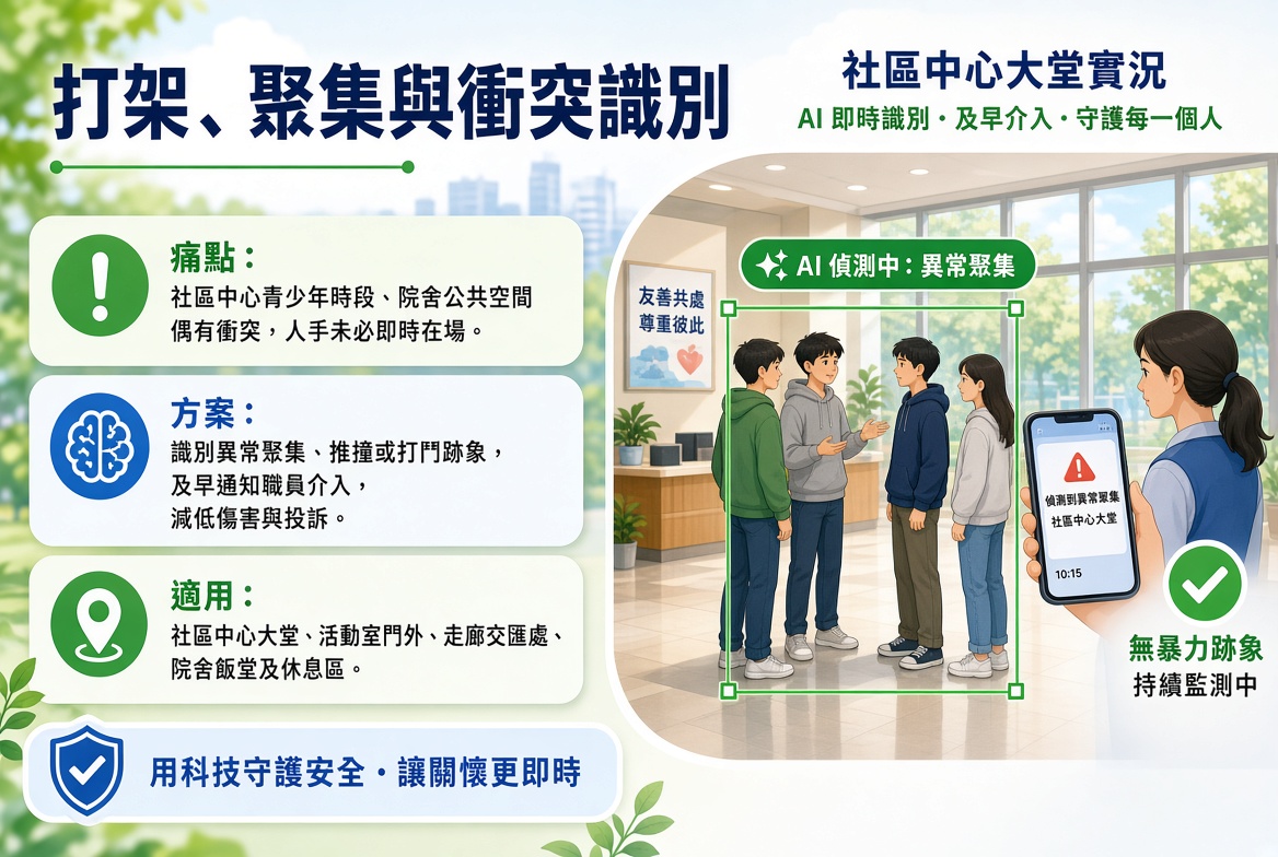 社福機構場所(安老院舍、社會活動中心) 5
