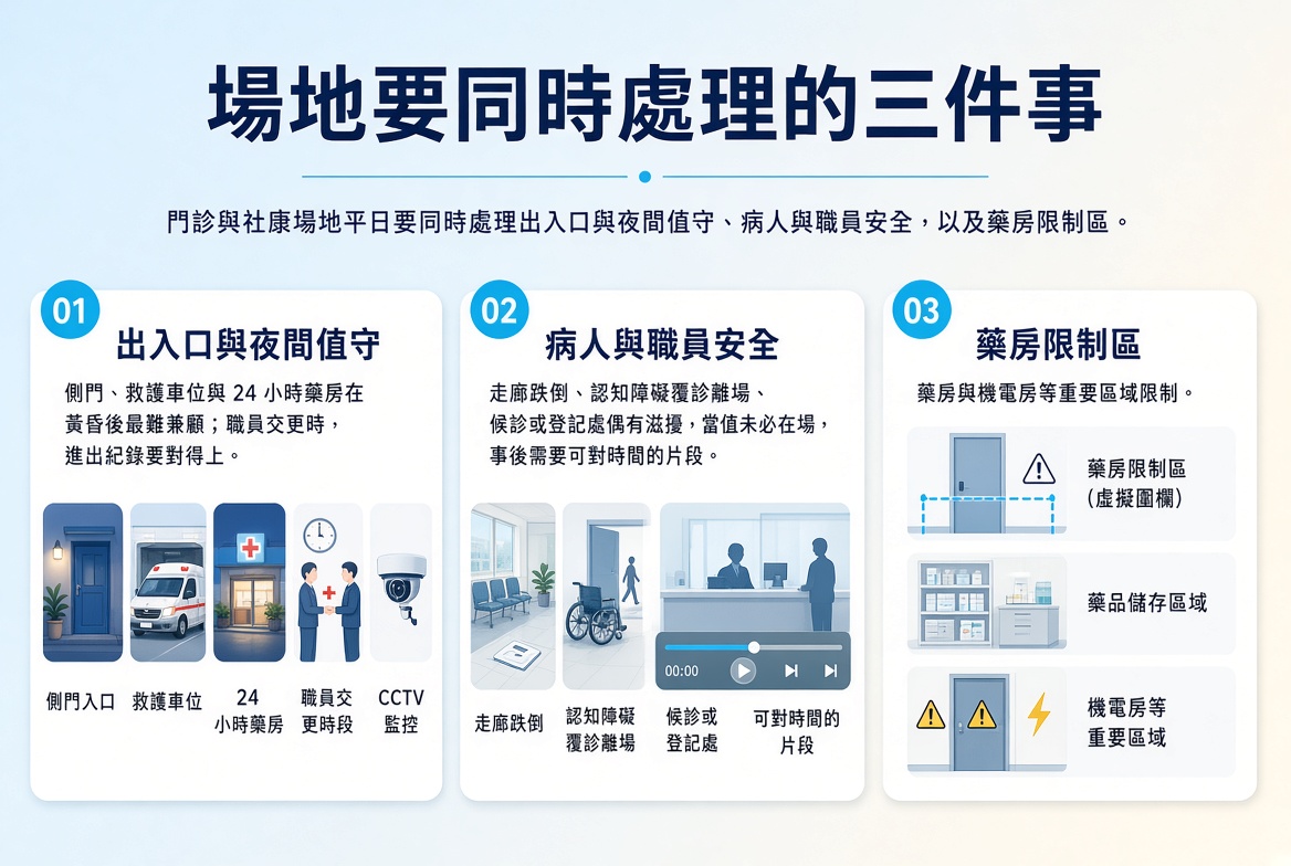 醫療及社康場所 1 ilj6o
