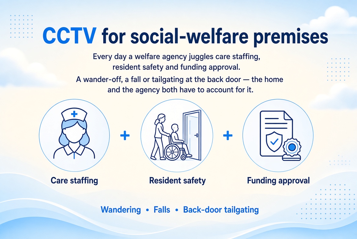 Social welfare · Elderly homes · Eommunity centres 1 jHFuy