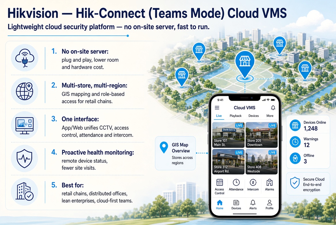 CMS and VMS System 5 lQNzU