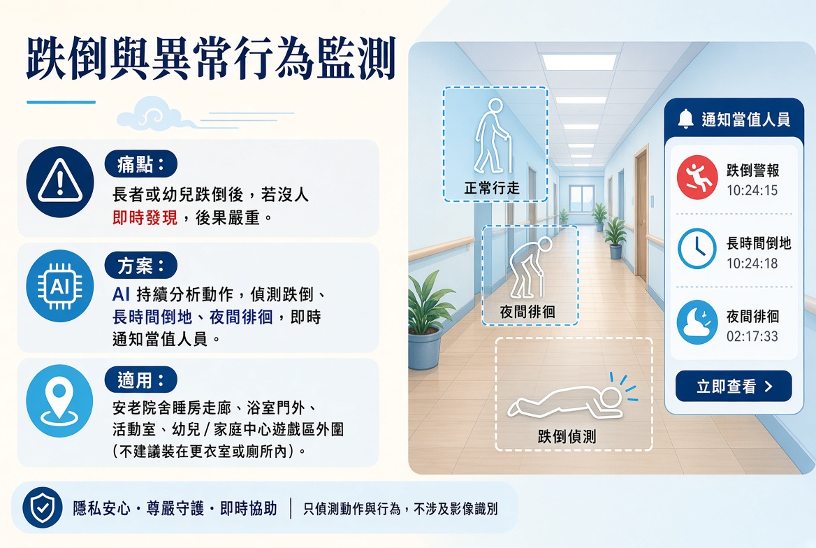 社福機構場所(安老院舍、社會活動中心) 4 o4Q71