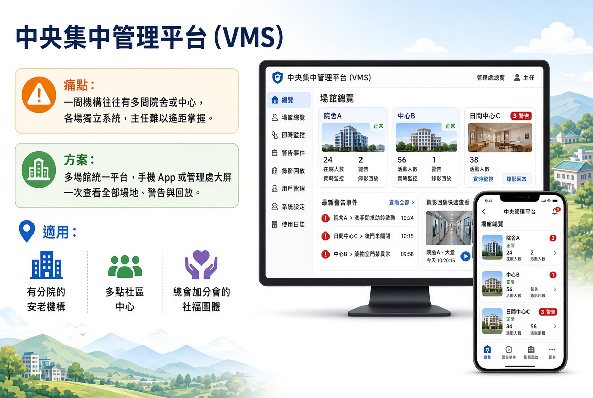 社福機構場所(安老院舍、社會活動中心) 6 tyIi0