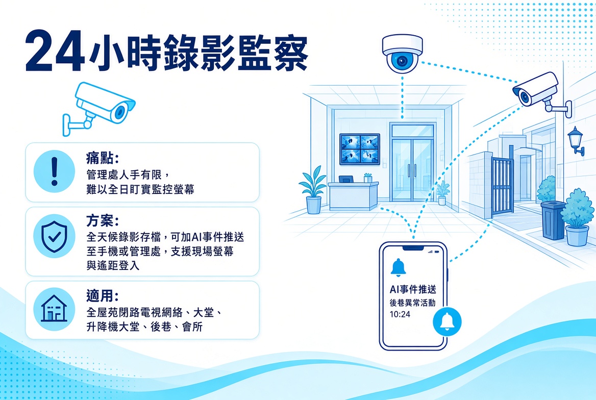 屋苑 / 大廈 物業管理 3