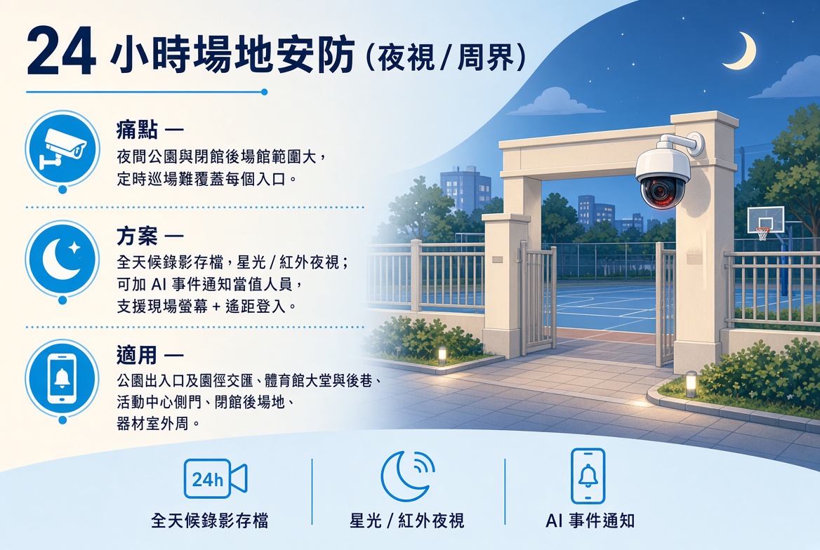 文娛及康體場地(公園、體育館、活動中心) 2